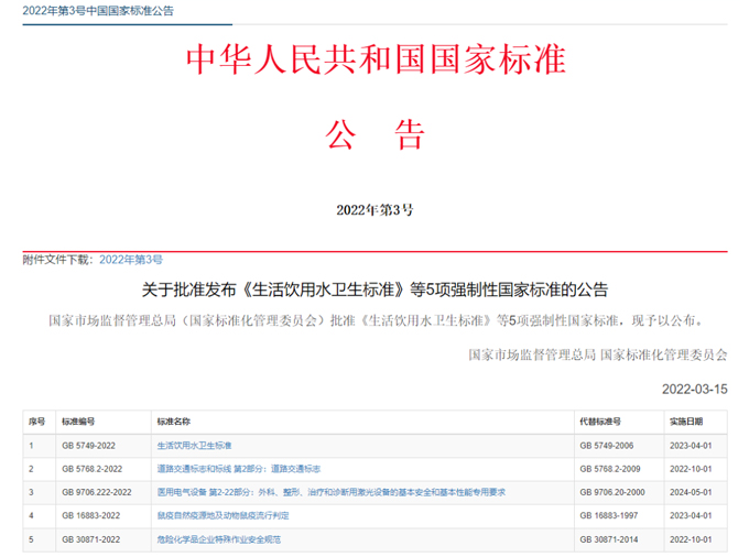 最新《生活飲用水衛(wèi)生標準》（GB5749-2022）公布，關注點有哪些？